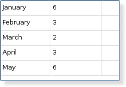 Screenshot of a Plastique style table view